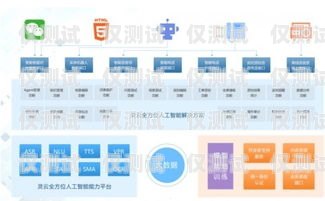 達州智能語音外呼營銷系統(tǒng)，提升銷售效率的創(chuàng)新利器達州智能語音外呼營銷系統(tǒng)怎么樣