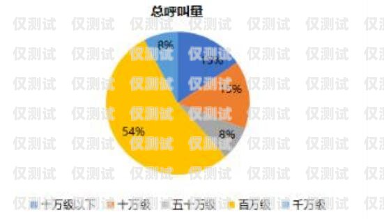 探尋最便宜外呼系統的奧秘外呼系統哪個好用