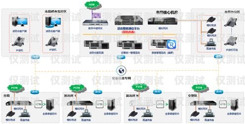 江門語音外呼系統(tǒng)多少錢一個月？語音外呼平臺