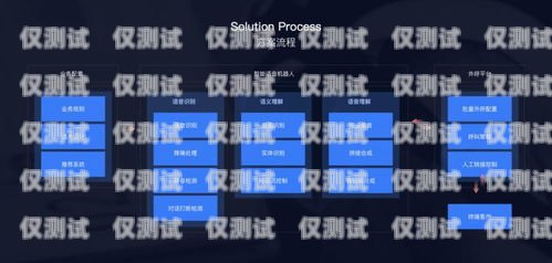 江門語音外呼系統(tǒng)多少錢一個月？語音外呼平臺