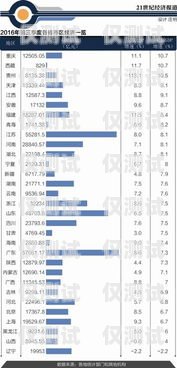 西藏外呼系統(tǒng)品牌排行西藏外呼系統(tǒng)品牌排行榜最新
