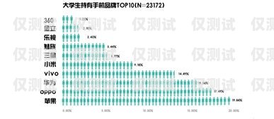 西藏外呼系統(tǒng)品牌排行西藏外呼系統(tǒng)品牌排行榜最新
