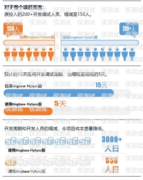 六安分享電銷卡，助力銷售的利器六安分享電銷卡是真的嗎