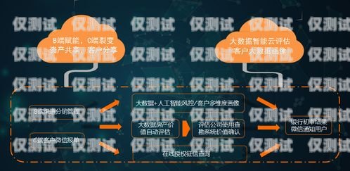 金融貸款外呼系統(tǒng)軟件——提升效率與精準(zhǔn)營(yíng)銷的利器貸款外呼系統(tǒng)排名