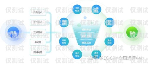 南昌外呼電銷系統(tǒng)費(fèi)用，如何選擇最適合您的解決方案？南昌外呼系統(tǒng)加盟