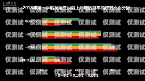 西安高頻次電銷卡，卡種齊全，滿足您的各種需求西安高頻次電銷卡卡種齊全嗎