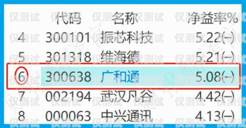 長(zhǎng)春電銷(xiāo)卡低資費(fèi)，為企業(yè)通信減負(fù)長(zhǎng)春電銷(xiāo)卡低資費(fèi)怎么辦