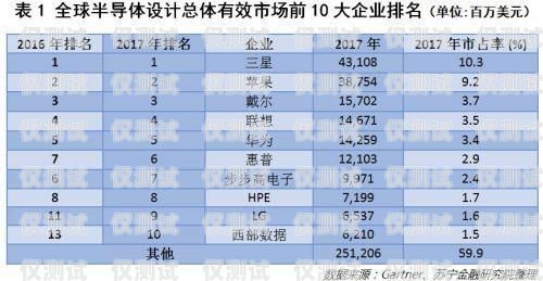 長(zhǎng)春電銷(xiāo)卡低資費(fèi)，為企業(yè)通信減負(fù)長(zhǎng)春電銷(xiāo)卡低資費(fèi)怎么辦