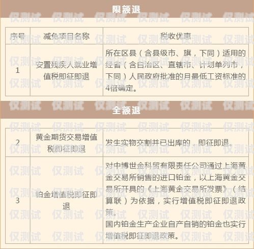 電銷卡收到白名單怎么辦？電銷卡收到白名單怎么辦理