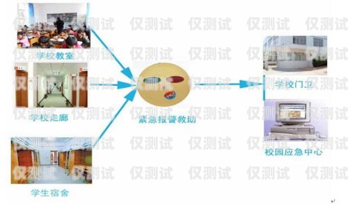 內(nèi)江外呼系統(tǒng)方案內(nèi)江呼叫中心