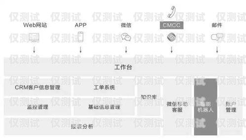 北京智能外呼系統(tǒng)價(jià)格大比拼，哪家更實(shí)惠？智能外呼系統(tǒng)多少錢(qián)