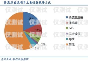 山東企業(yè)外呼系統(tǒng)資費(fèi)，選擇合適的方案，降低通訊成本山東外呼外包公司