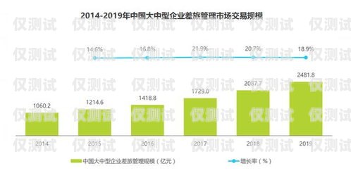 山東企業(yè)外呼系統(tǒng)資費(fèi)，選擇合適的方案，降低通訊成本山東外呼外包公司