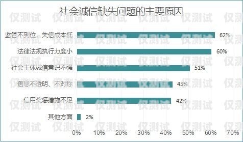 山東企業(yè)外呼系統(tǒng)資費(fèi)，選擇合適的方案，降低通訊成本山東外呼外包公司