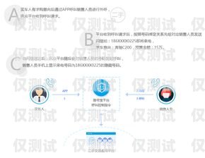 寧波電話外呼系統(tǒng)驗(yàn)證碼，保障通信安全的重要環(huán)節(jié)10086外呼人員要驗(yàn)證碼