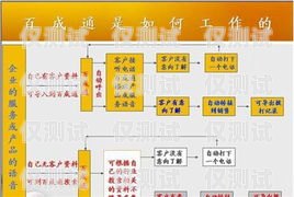 惠州電話營銷外呼系統(tǒng)平臺，提升銷售效率的利器惠州電話營銷外呼系統(tǒng)平臺有哪些