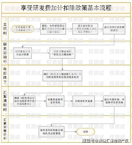 電銷(xiāo)電話(huà)卡解封流程指南電銷(xiāo)電話(huà)卡解封流程圖