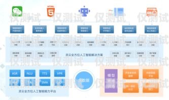 本地智能外呼系統(tǒng)，提升客戶體驗(yàn)與業(yè)務(wù)效率的完美結(jié)合智能外呼系統(tǒng)搭建