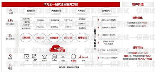 云南正規(guī)外呼系統(tǒng)收費(fèi)，合理透明，助力企業(yè)高效溝通云南外呼公司