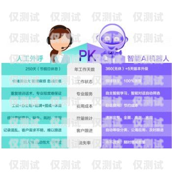 電銷機(jī)器人軟件品牌大揭秘電銷機(jī)器人軟件有哪些品牌的好