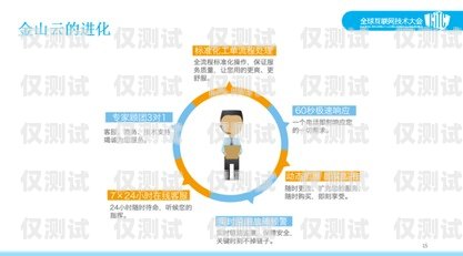 金融外呼系統(tǒng)回?fù)堋嵘蛻趔w驗(yàn)的利器金融外呼線路