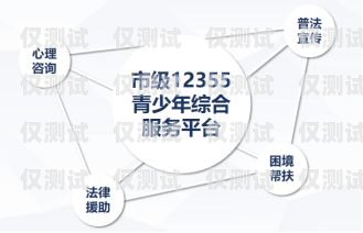 西寧外呼系統(tǒng)中心，提升客戶服務(wù)的創(chuàng)新之道西寧外呼系統(tǒng)中心電話