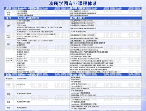 廈門(mén)白名單電銷(xiāo)卡——助力企業(yè)高效營(yíng)銷(xiāo)的利器白名單電銷(xiāo)卡怎么辦理