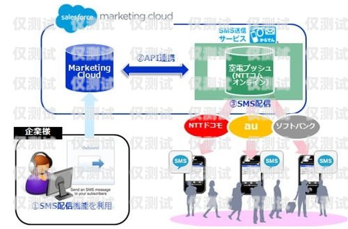 石家莊 CRM 外呼系統(tǒng)平臺(tái)，提升銷售效率與客戶滿意度的利器石家莊外呼公司