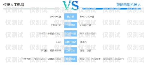 金融外呼系統(tǒng)，提升客戶體驗(yàn)與業(yè)務(wù)效率的關(guān)鍵工具金融外呼系統(tǒng)電銷