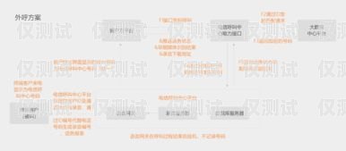 貴陽電腦外呼系統(tǒng)供應(yīng)商貴陽呼叫中心外包服務(wù)公司