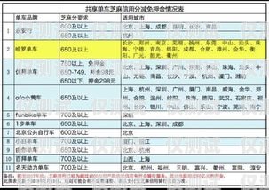 電銷(xiāo)卡交押金靠譜嗎？電銷(xiāo)卡怎么收費(fèi)