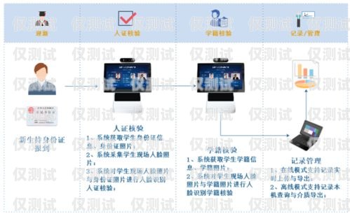 梅州 AI 外呼系統(tǒng)怎么安裝梅州ai外呼系統(tǒng)怎么安裝的