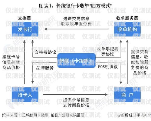 北京金融行業(yè)電銷卡辦理指南北京金融行業(yè)電銷卡辦理流程