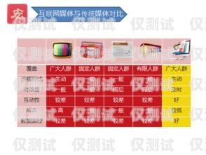 高頻電銷(xiāo)卡公司，助力企業(yè)銷(xiāo)售的利器高頻電銷(xiāo)卡是什么