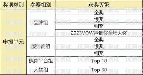 北京電銷卡營銷卡申請(qǐng)指南北京電銷卡營銷卡申請(qǐng)流程