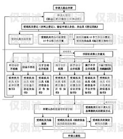 北京電銷卡營銷卡申請(qǐng)指南北京電銷卡營銷卡申請(qǐng)流程