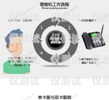 廣州電話機器人排名廣州電話機器人系統