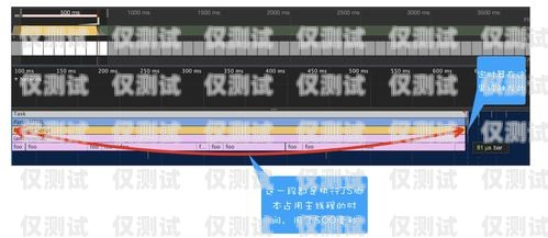 莫拉克系統(tǒng)外呼怎么調(diào)莫拉克系統(tǒng)外呼怎么調(diào)參數(shù)設(shè)置