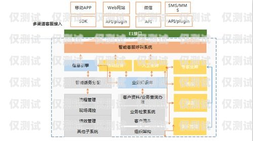 湖北呼叫中心外呼系統(tǒng)排名湖北呼叫中心外呼系統(tǒng)排名第幾