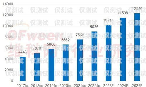 金華智能外呼系統(tǒng)排名榜金華呼叫中心