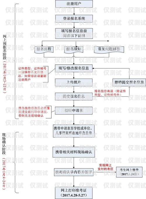 民生電銷卡辦理指南民生電銷卡辦理?xiàng)l件及流程圖