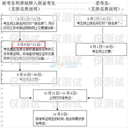 民生電銷卡辦理指南民生電銷卡辦理?xiàng)l件及流程圖