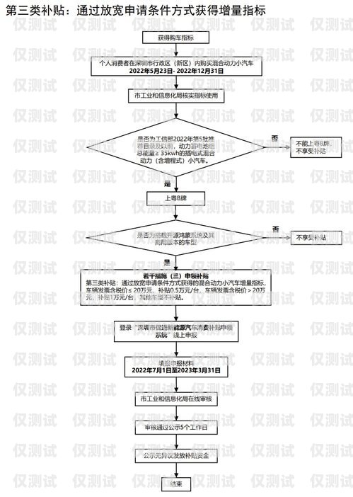 民生電銷卡辦理指南民生電銷卡辦理?xiàng)l件及流程圖