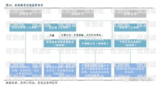 蘭州外呼電銷系統(tǒng)價格甘肅外呼軟件