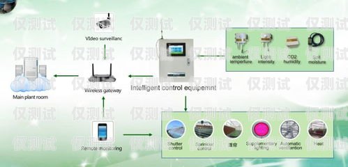蘭州外呼電銷系統(tǒng)價格甘肅外呼軟件