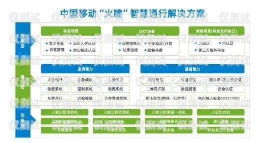 移動(dòng)外呼系統(tǒng)業(yè)務(wù)，提升客戶體驗(yàn)與業(yè)務(wù)效率的關(guān)鍵移動(dòng)外呼系統(tǒng)業(yè)務(wù)辦理成功忘了點(diǎn)提交怎么辦