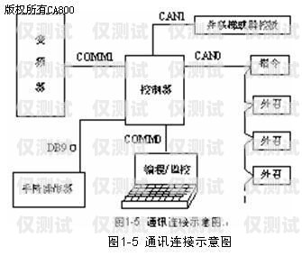 四層電梯外呼控制系統(tǒng)設(shè)計與實現(xiàn)電梯外呼4根線怎么工作