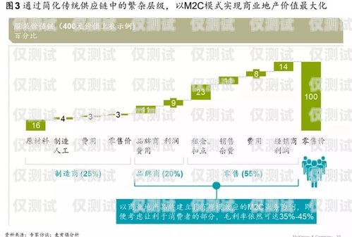山南外呼系統(tǒng)廠商，助力企業(yè)提升銷售與服務(wù)的創(chuàng)新力量