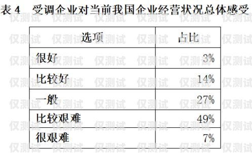 電銷機(jī)器人問(wèn)卷調(diào)查分析電銷機(jī)器人問(wèn)卷調(diào)查分析報(bào)告