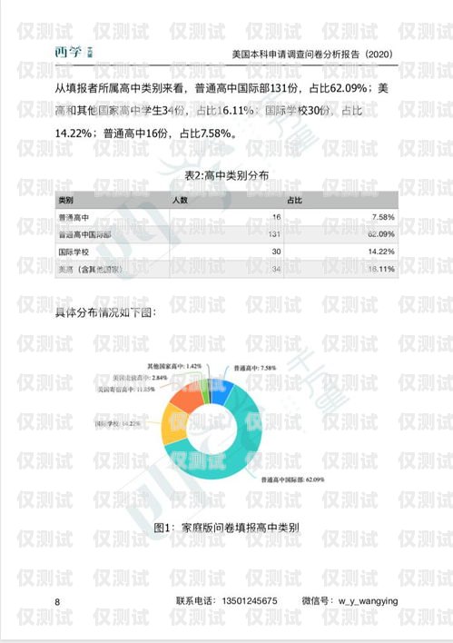 電銷機(jī)器人問(wèn)卷調(diào)查分析電銷機(jī)器人問(wèn)卷調(diào)查分析報(bào)告